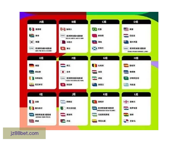 2026年世界杯各大球队实力排名分析与前景预测